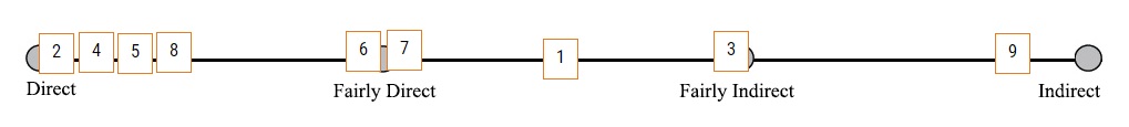 Answer Key